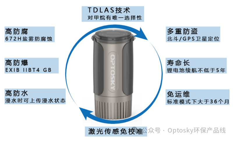守护城市&ldquo;生命线&rdquo;，GF200A激光甲烷监测仪为地下管网安全保驾护航