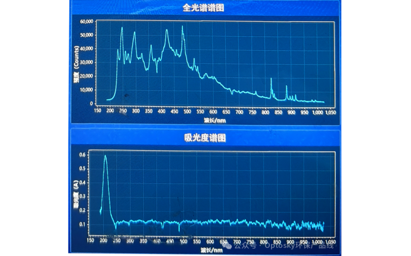 水质&ldquo;全光谱&rdquo;是什么技术？一篇说清&ldquo;能做、能用、用到哪一步&rdquo;