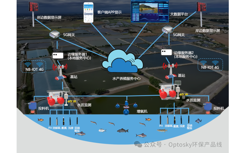 澧县渔业绿色循环发展项目中标喜讯：奥谱天成光谱技术为渔业绿色转型树立了数字化新标杆