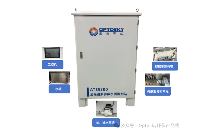 全光谱水质监测仪和全光谱水质监测站选型时分不清？一篇文章讲清楚如何使用