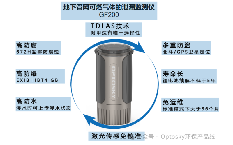 【重磅】国家&ldquo;两重&rdquo;清单发布，2200亿投向城市地下管网、高标准农田等