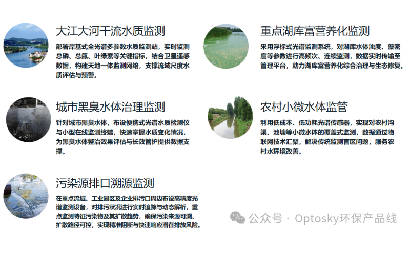 解决方案丨奥谱天成光谱监测技术建设美丽河湖